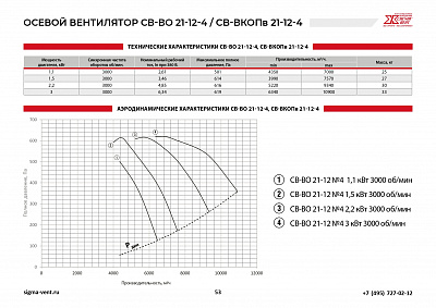 Вентиляторы подпора осевые СВ-ВО21-12-4; СВ-ВКОПв21-12-4