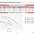 Вентиляторы радиальные ВР 80-75 ВР 80-75 11,2 ДУ